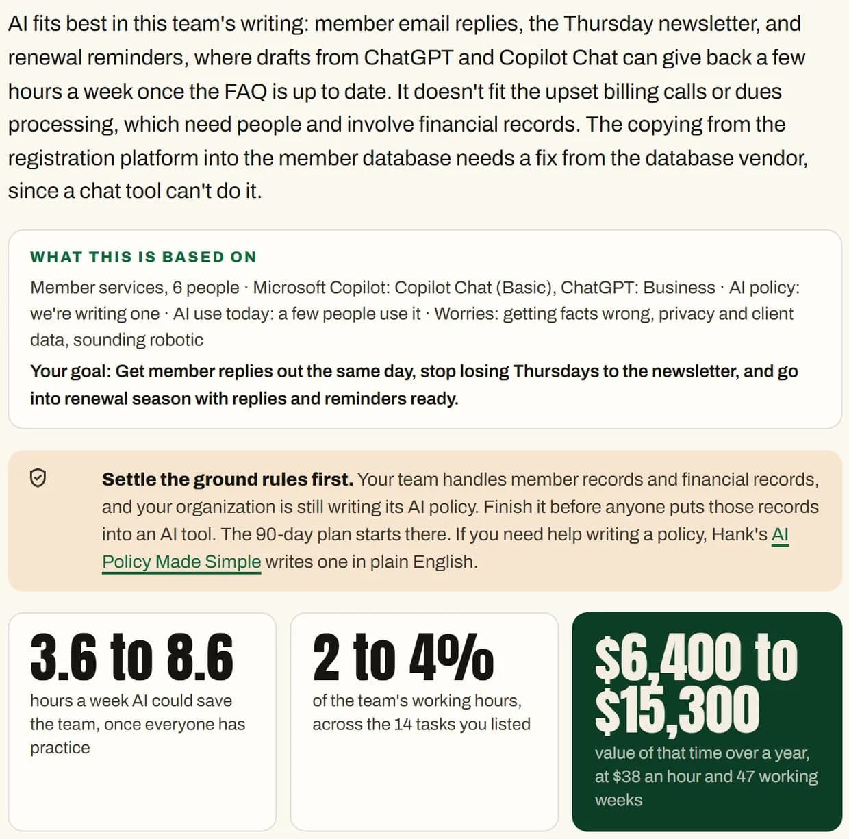 Where AI Fits results for a made-up member services team: what the results are based on, and three big numbers for hours, share of time, and yearly value.