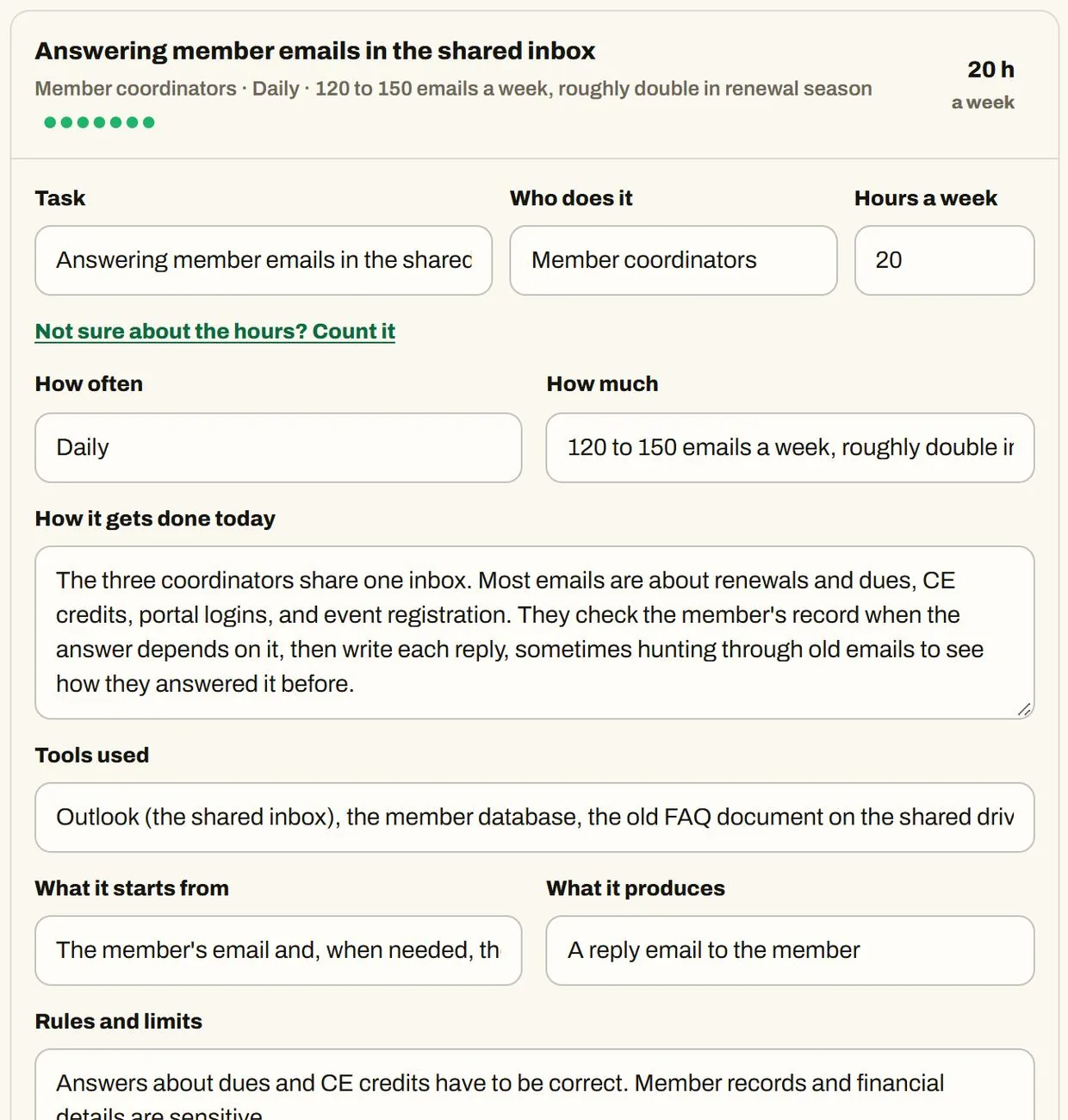 One task in Where AI Fits, answering member emails in a shared inbox, with fields for how it's done, tools used, rules, and what slows it down.